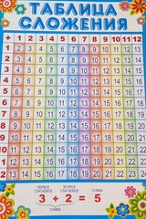 !Мини-плакат А4. 2 штуки Таблица сложения