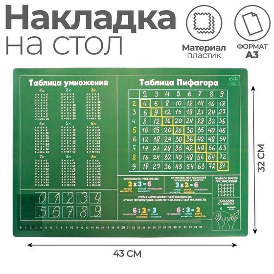 Накладка на стол пластиковая А3 (430 х 320 мм), Calligrata &quot;Таблицы Пифагора&quot;, обучающая, 430 мкм