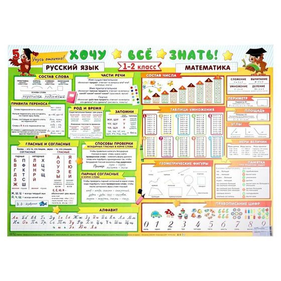 Плакат А2 &quot;Хочу всё знать&quot; русский язык, математика, 1-2 класс, 70х50 см
