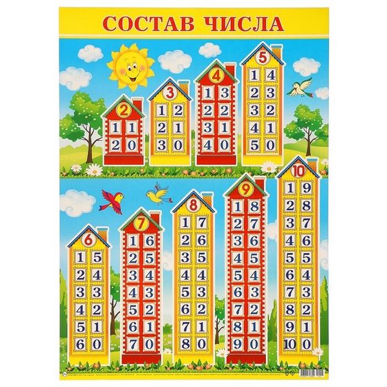 Плакат &quot;Состав числа&quot; А2