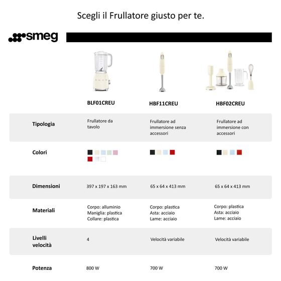 SMEG HBF11RDEU - Immersion blender - Pulse function - 1.5 m - 700 W - Red