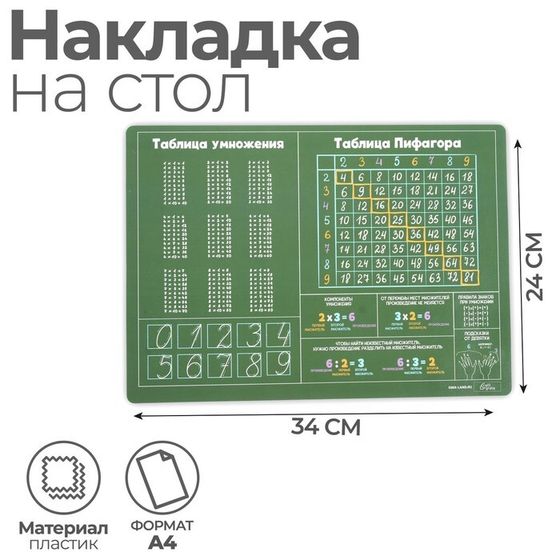 Накладка на стол пластиковая А4 (345 x 245 мм) 500 мкм, Обучающая, Calligrata &quot;Таблица Пифагора&quot;,