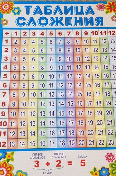!09 Мини-плакат А4. 2 штуки Таблица сложения