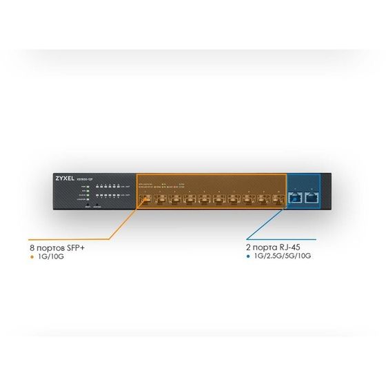 Коммутатор Zyxel NebulaFlex XS1930-12F-ZZ0101F, управляемый, 8x10/100/1000BASE-T