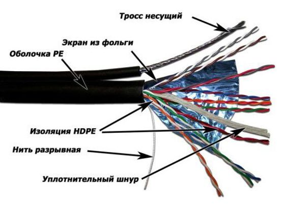 Витая пара Lanmaster TWT-5EFTP-OUT-TR кат.5E F/UTP 4X2X24AWG PE внешний 305м черный
