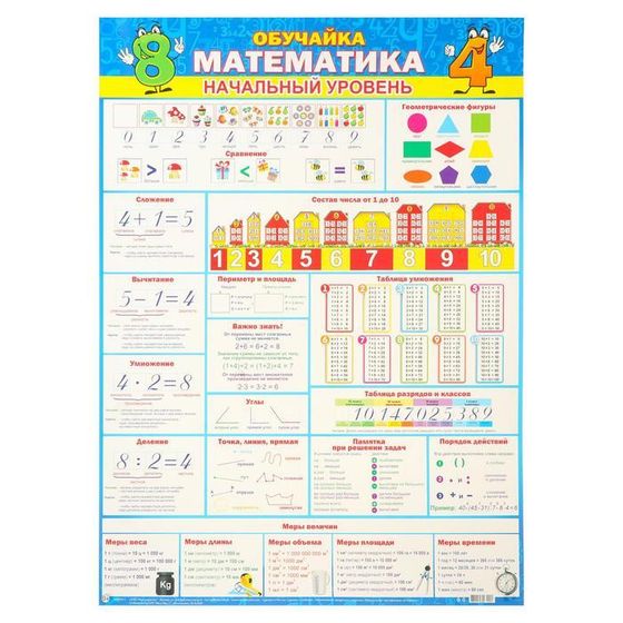 Плакат &quot;Обучайка. Математика. Начальный уровень&quot; А2