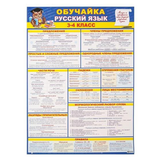 Плакат &quot;Обучайка по русскому языку 3-4 класс&quot; А2