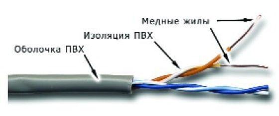 Витая пара Lanmaster TWT-5EUTP2-GY кат.5 U/UTP не экранированный 2X2X24AWG PVC внутренний 305м серый
