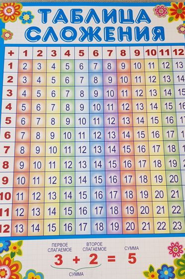 !Мини-плакат А4. 2 штуки Таблица сложения