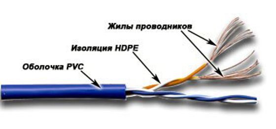 Витая пара Lanmaster TWT-5EUTP2PT-WH кат.5E U/UTP 2X2X24AWG PVC внутренний 305м белый