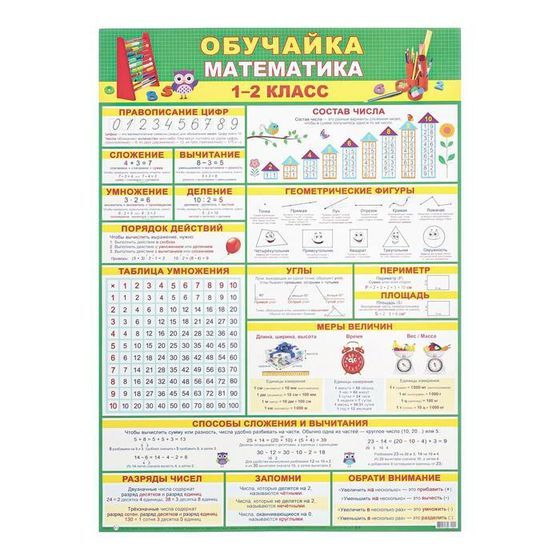 Плакат &quot;Обучайка по математике 1-2 класс&quot; А2